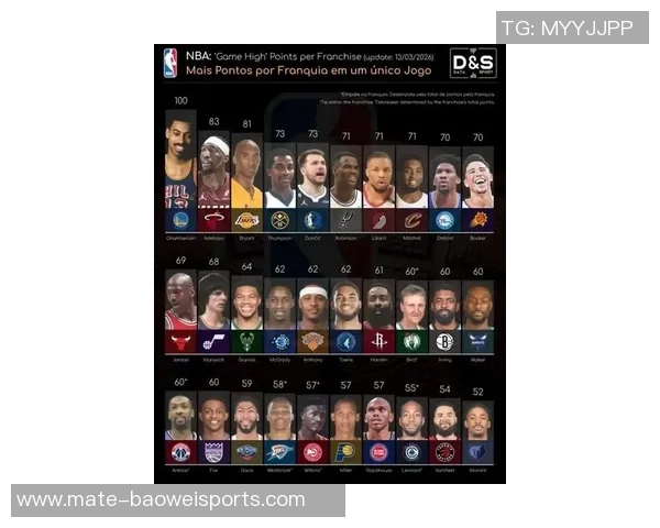 NBA篮球队历史最高数据揭秘各队辉煌时刻与传奇球员表现分析